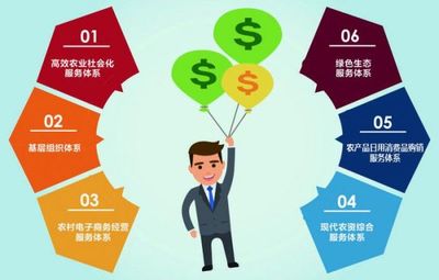 宿遷 以“6大類14條”政策為抓手，推動“三農(nóng)”電商發(fā)展，全面助力鄉(xiāng)村振興